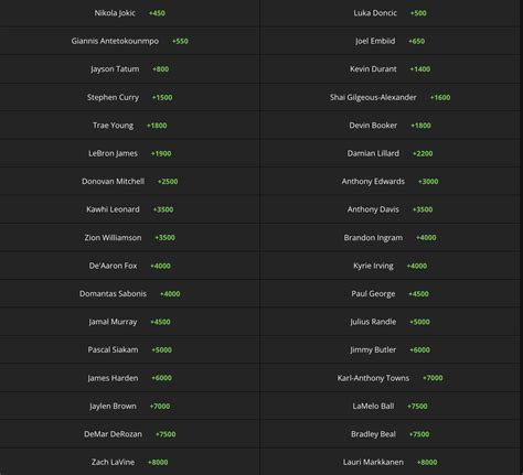 nba mvp odds draftkings|NBA MVP Odds 2023: Favorites & Odds to Win The NBA MVP Award.